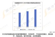 铝龙头最新8大核心龙头股分析，一文了解清楚