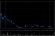泰格医药获Schroders PLC增持29.98万股 每股作价约43.62港元