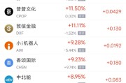 1月31日热门中概股普跌 台积电跌2.65%，阿里巴巴跌2.69%