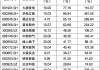多只牛股发布异动公告，4股年内涨超200%，最高481%