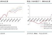 张瑜：这三个条件满足两个，中国央行大概率加息
