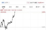 现货黄金重新站上4900美元关口！上金所发布重要公告