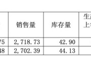 一年少卖1.7亿杯！香飘飘净利创13年来新低