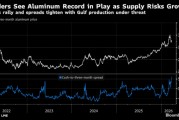中东铝生产商遭伊朗袭击 加剧供应危机风险
