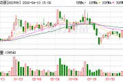 优彩资源：2025年年度归属于上市公司股东的净利润是52056675.93元
