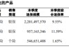一年缩减近400个分支机构，泰康人寿高管最高年薪超500万