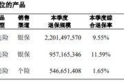 一年缩减近400个分支机构，泰康人寿高管最高年薪超500万