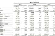 深向科技二度港交所递表：收入三年增长近9倍但仍处亏损，今年获两轮融资
