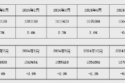 央行发布2026年一季度金融统计数据报告
