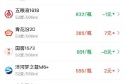 酒价内参5月2日价格发布：青花郎领涨 终端总价止跌回升