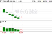 宏明电子：公司产品可用于相关通信设备领域，但目前尚未应用