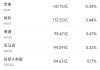 5月9日美股成交额前20：美光飙升15.5%，市值突破8000亿美元