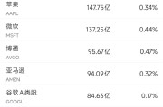 5月9日美股成交额前20：美光飙升15.5%，市值突破8000亿美元