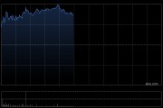 鸿腾精密午前涨超7% 招银国际给予目标价7.42港元