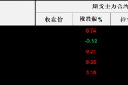 油价日内剧烈波动超4%，还有下一轮谈判让投资者不得不保持观望
