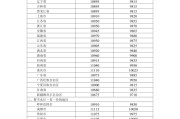 国家发改委：自5月21日24时起，国内汽柴油价格每吨分别上调75元、70元