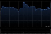 裕元集团前3个月综合累计经营收益净额19.85亿美元 同比减少2.2%