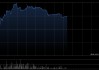 文远知行-W午前涨超4% 中信建投维持“买入”评级
