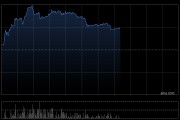 文远知行-W午前涨超4% 中信建投维持“买入”评级