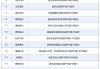 5月11日增减持汇总：凯撒旅业等3股披露增持情况，国芯科技等25股拟减持（表）