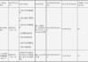 镇康县农村信用合作联社被罚146.4万元：违反支付结算管理规定等