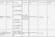 镇康县农村信用合作联社被罚146.4万元：违反支付结算管理规定等