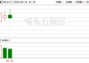 春光集团：公司软磁铁氧体材料可用于智能机器人的供电电源、电动转换等系统