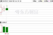 春光集团：公司软磁铁氧体材料可用于智能机器人的供电电源、电动转换等系统