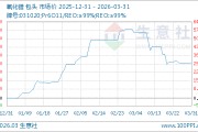 03月31日氧化镨772500.00万元/吨 90天上涨30.38%