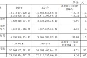浙江龙盛年营收推手133亿：染料穿越周期，中间体稳定利润