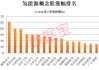 “下一代能源核心” ！万亿级产业，将迎来商业化分水岭！机构预测9股业绩高增长