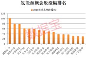 “下一代能源核心” ！万亿级产业，将迎来商业化分水岭！机构预测9股业绩高增长