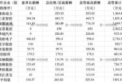 曹德旺年薪超770万，均胜电子总裁降薪50%|零部件年报揭秘