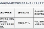 山西清徐农村商业银行被罚37.2万元：未按照规定开展客户尽职调查等