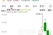 两个交易日暴涨277%！资金借中东局势猛炒山东墨龙？公司紧急降温：原油大涨无实质利好，警惕非理性炒作