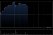 天域半导体盘中涨超10% 此前与韩国EYEQ Lab达成战略合作