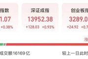 寒武纪大跌13%，A股超4400股飘红，港股科技巨头跳水