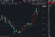 ETF放量突破上市高点！买点信号显现？澜起科技涨超10%，华宝基金科创人工智能ETF盘中拉升2.2%续创新高