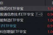 主线狂飙突进，华宝基金科创芯片ETF猛攻4.68%连创新高！港股硬科技逆市崛起，159131较恒生科技超额逾19%