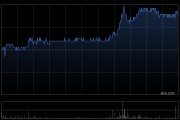 首程控股旗下基金持续加码投资加速进化 深化具身智能产业布局