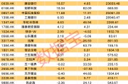 南向资金最新调仓，互联网巨头遭大额出逃