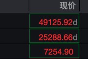 深夜，全线上涨！美伊，再传大消息！