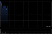 中国白银集团早盘高开逾6% 能源短缺将打击秘鲁矿业