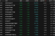中韩半导体ETF，溢价率高企