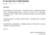 百亿私募进化论资产宣布：这类产品暂停申购