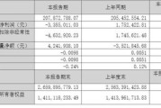 300883，连亏三年后，一季度又亏