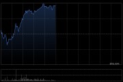 中煤能源午前涨超4% 机构看好煤化工高景气带来公司业绩增厚