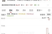 爆了！连续2个20cm涨停，7天翻倍！301189，抱上国产芯片龙头大腿，入局算力，2025年预亏超1.45亿