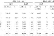线上看中医单次花810元，中医+AI能否撑起甘草医生242倍估值增长？