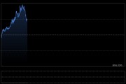 美联储鹰派信号施压金价继续走低，周线或将继续调整
